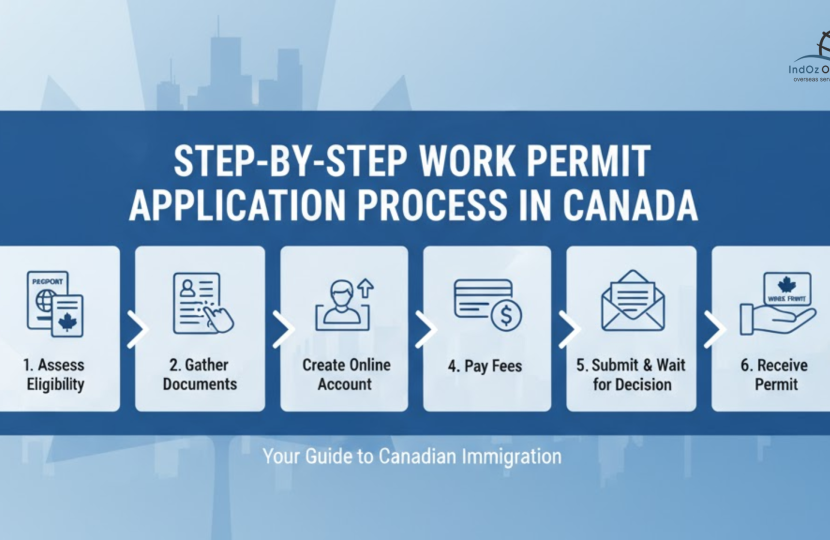 Step-by-Step Work Permit Application Process in Canada